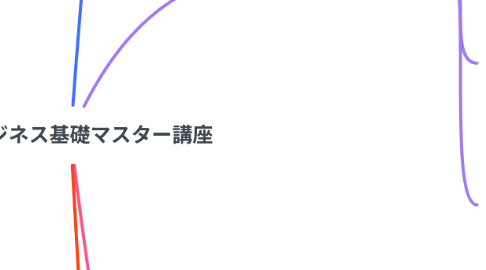 Mind Map: SNSビジネス基礎マスター講座