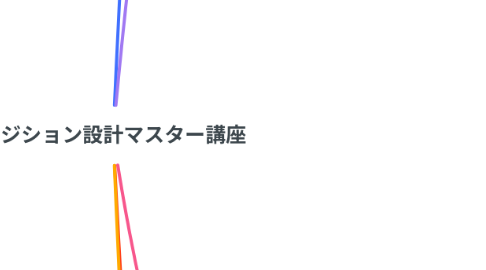 Mind Map: ポジション設計マスター講座