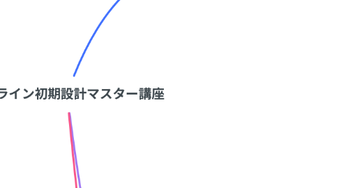 Mind Map: 公式ライン初期設計マスター講座