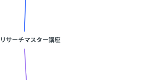 Mind Map: 市場リサーチマスター講座
