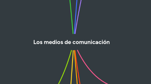 Mind Map: Los medios de comunicación