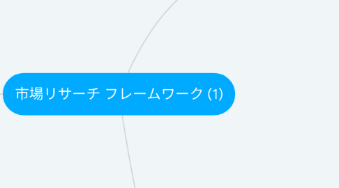 Mind Map: 市場リサーチ フレームワーク (1)