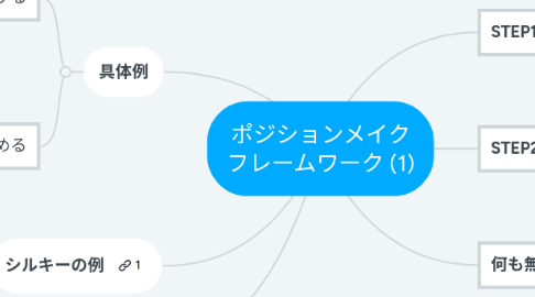 Mind Map: ポジションメイク フレームワーク (1)