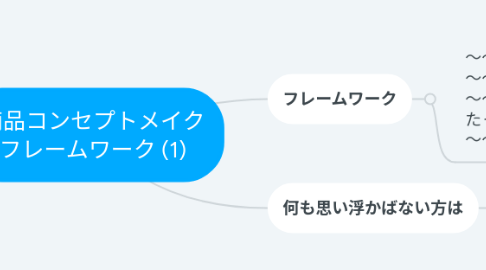 Mind Map: 商品コンセプトメイク フレームワーク (1)