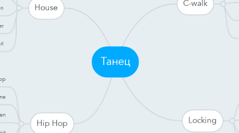 Mind Map: Танец