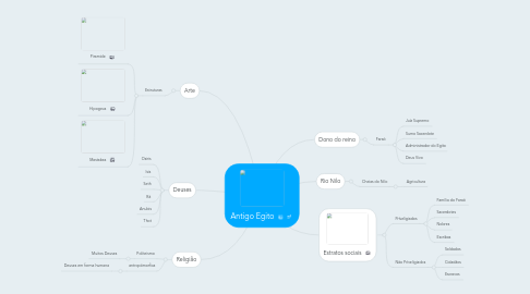 Mind Map: Antigo Egito