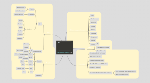 Mind Map: Civilização Egípcia