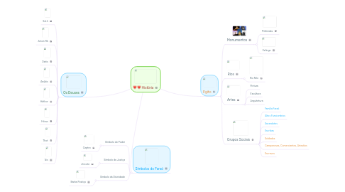 Mind Map: História