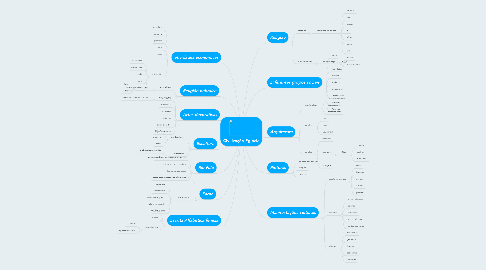 Mind Map: Civilização Egípcia