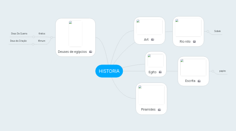 Mind Map: HISTORIA