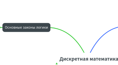 Mind Map: Дискретная математика