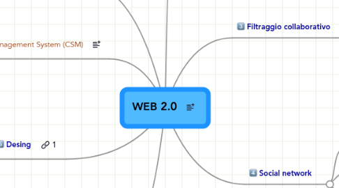 Mind Map: WEB 2.0