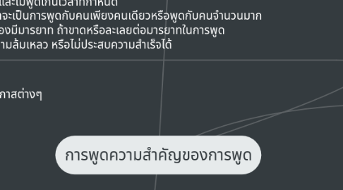 Mind Map: การพูดความสำคัญของการพูด