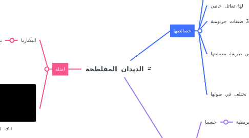 Mind Map: الديدان المفلطحة