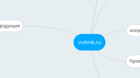 Mind Map: vvtmk.ru