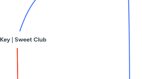 Mind Map: The Key | Sweet Club