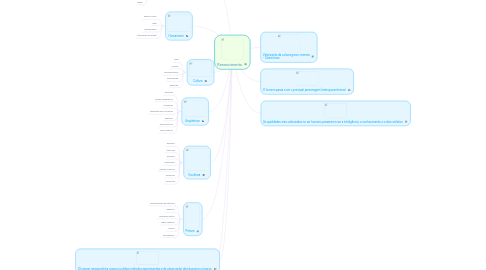 Mind Map: Renascimento