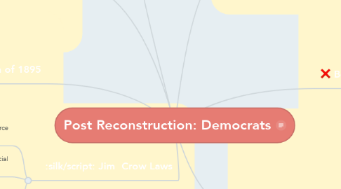 Mind Map: Post Reconstruction: Democrats