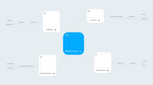 Mind Map: Mathmatics