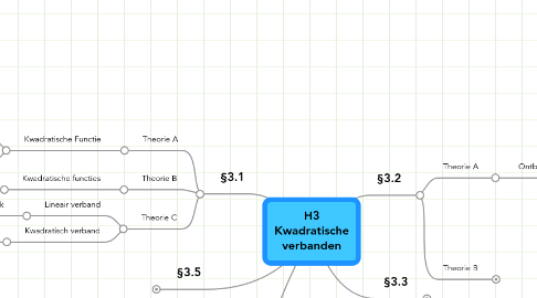 Mind Map: H3 Kwadratische verbanden