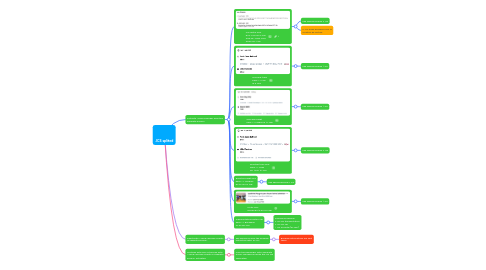 Mind Map: .ICS splited