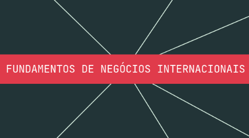 Mind Map: FUNDAMENTOS DE NEGÓCIOS INTERNACIONAIS