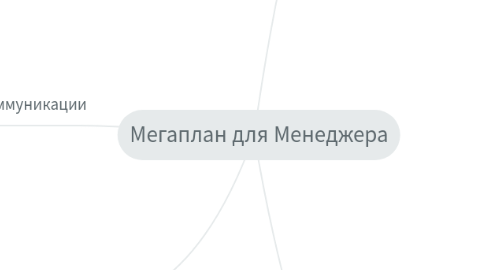 Mind Map: Мегаплан для Менеджера