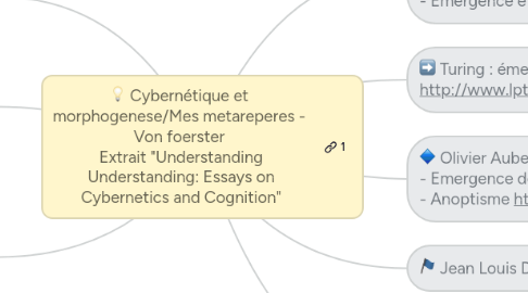 Mind Map: Cybernétique et  morphogenese/Mes metareperes -  Von foerster  Extrait "Understanding Understanding: Essays on Cybernetics and Cognition"