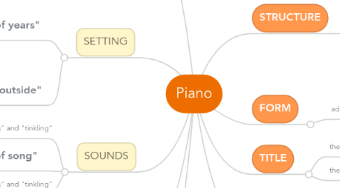 Mind Map: Piano