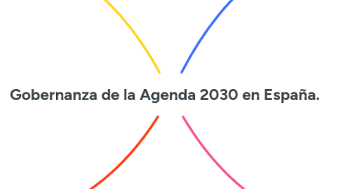 Mind Map: Gobernanza de la Agenda 2030 en España.