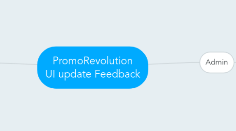 Mind Map: PromoRevolution UI update Feedback
