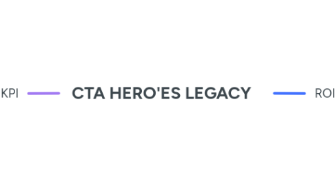 Mind Map: CTA HERO'ES LEGACY
