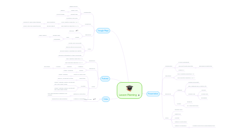 Mind Map: Lesson Planning