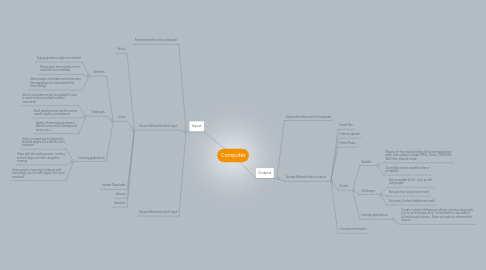 Mind Map: Computer