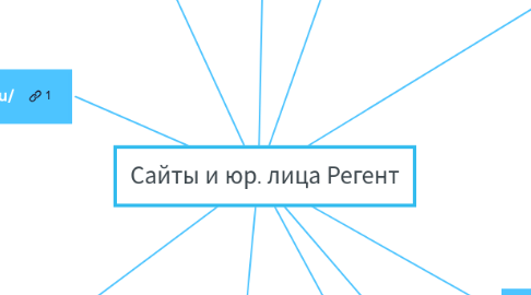 Mind Map: Сайты и юр. лица Регент