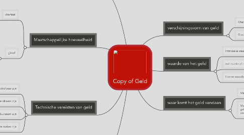 Mind Map: Copy of Geld