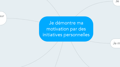 Mind Map: Je démontre ma motivation par des initiatives personnelles