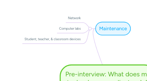 Mind Map: Pre-interview: What does my technology coordinator do?