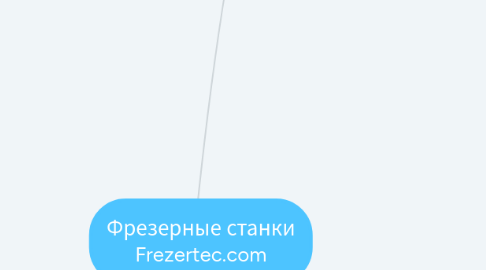 Mind Map: Фрезерные станки Frezertec.com
