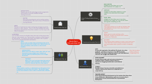 Mind Map: Nicole Ray's PLN with Web 2.0