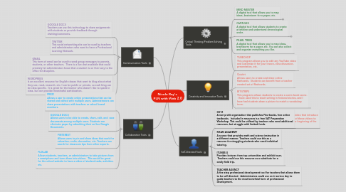 Mind Map: Nicole Ray's  PLN with Web 2.0