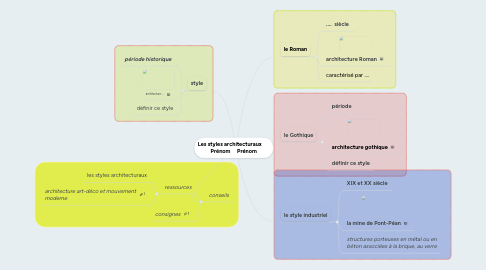 Mind Map: Les styles architecturaux Prénom Prénom