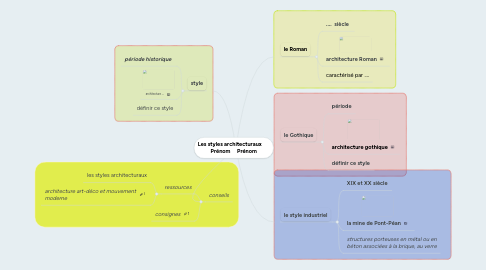 Mind Map: Les styles architecturaux       Prénom     Prénom