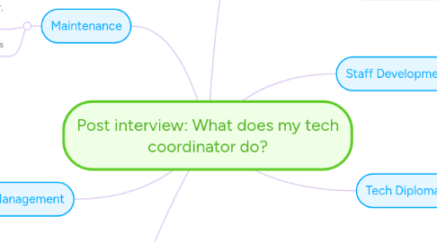 Mind Map: Post interview: What does my tech coordinator do?