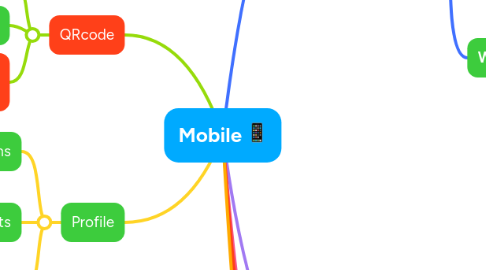 Mind Map: Mobile :iphone: