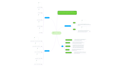 Mind Map: Abstraccionismo