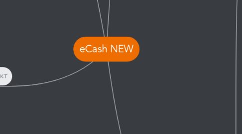 Mind Map: eCash NEW