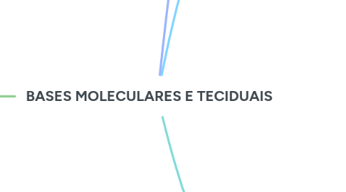 Mind Map: BASES MOLECULARES E TECIDUAIS