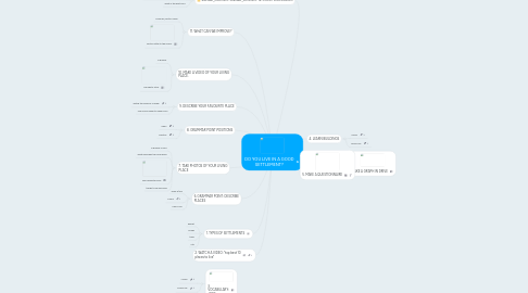 Mind Map: DO YOU LIVE IN A GOOD SETTLEMENT?