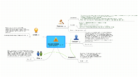 Mind Map: Высшая нервная деятельность